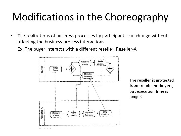Modifications in the Choreography • The realizations of business processes by participants can change