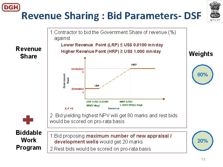 Revenue Sharing : Bid Parameters- DSF 1. Contractor to bid the Government Share of