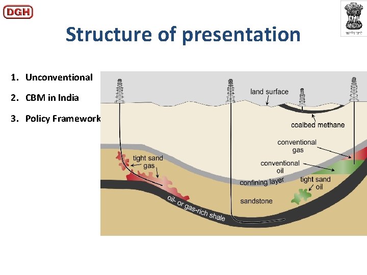 Structure of presentation 1. Unconventional 2. CBM in India 3. Policy Framework 