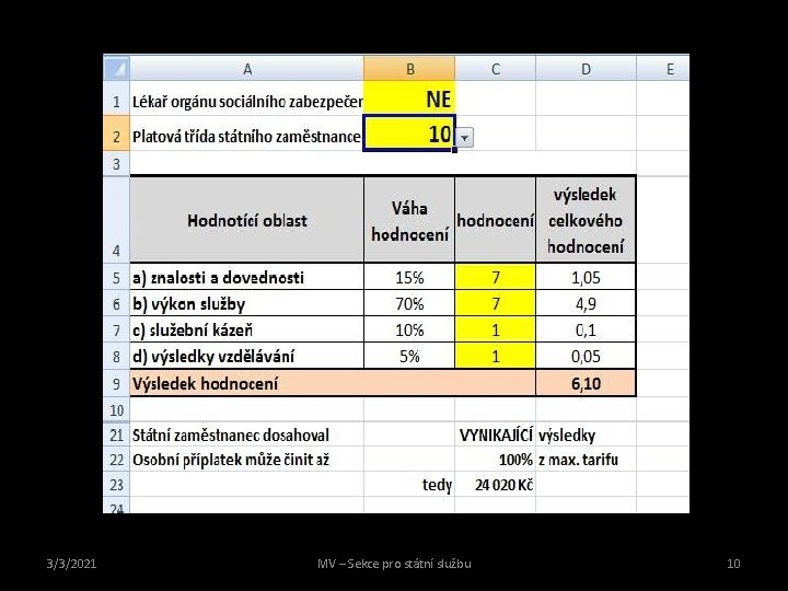 3/3/2021 MV – Sekce pro státní službu 10 