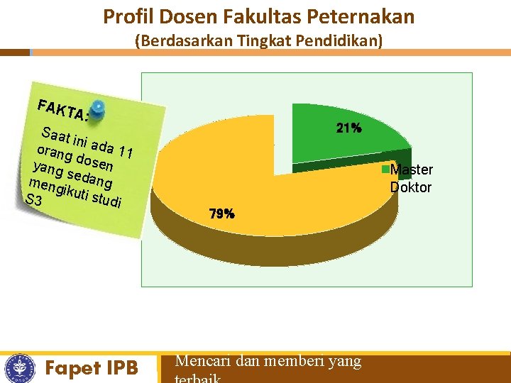 Profil Dosen Fakultas Peternakan (Berdasarkan Tingkat Pendidikan) FAKT A: Saat in orang i ada