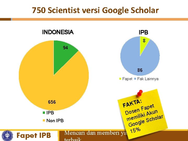 750 Scientist versi Google Scholar INDONESIA IPB 8 94 86 Fapet Fak Lainnya A: