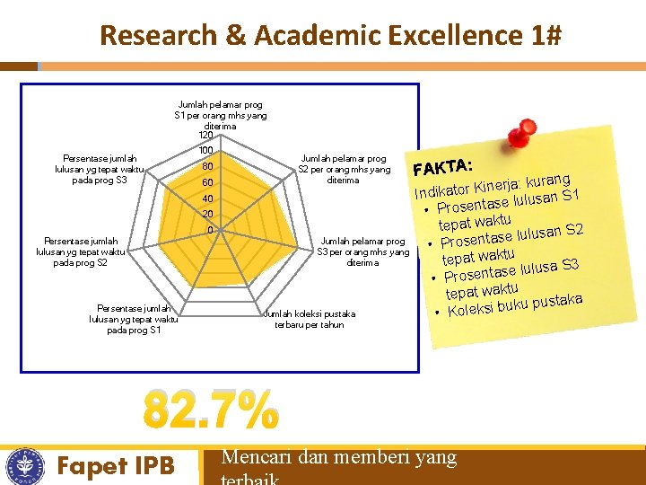 Research & Academic Excellence 1# Jumlah pelamar prog S 1 per orang mhs yang