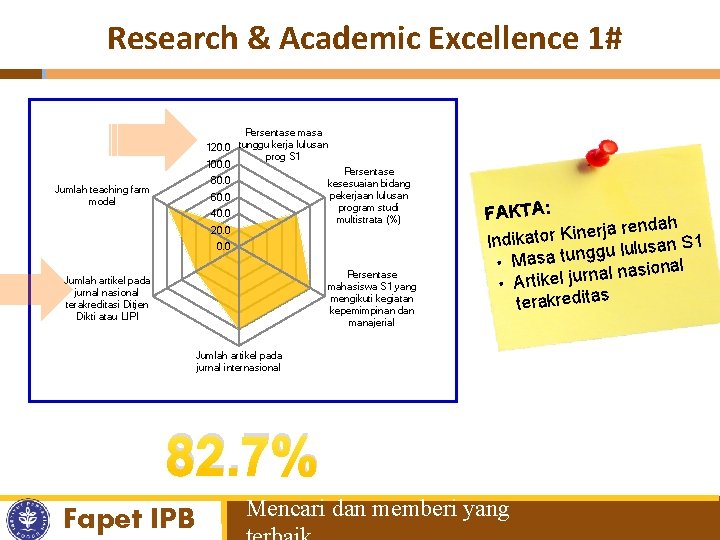 Research & Academic Excellence 1# Persentase masa 120. 0 tunggu kerja lulusan prog S