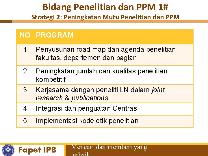 Bidang Penelitian dan PPM 1# Strategi 2: Peningkatan Mutu Penelitian dan PPM NO PROGRAM