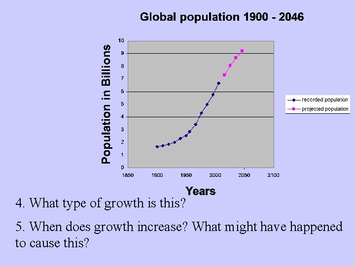 4. What type of growth is this? 5. When does growth increase? What might
