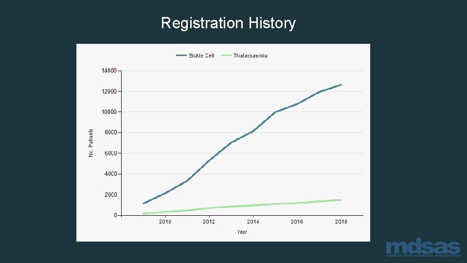 Registration History 
