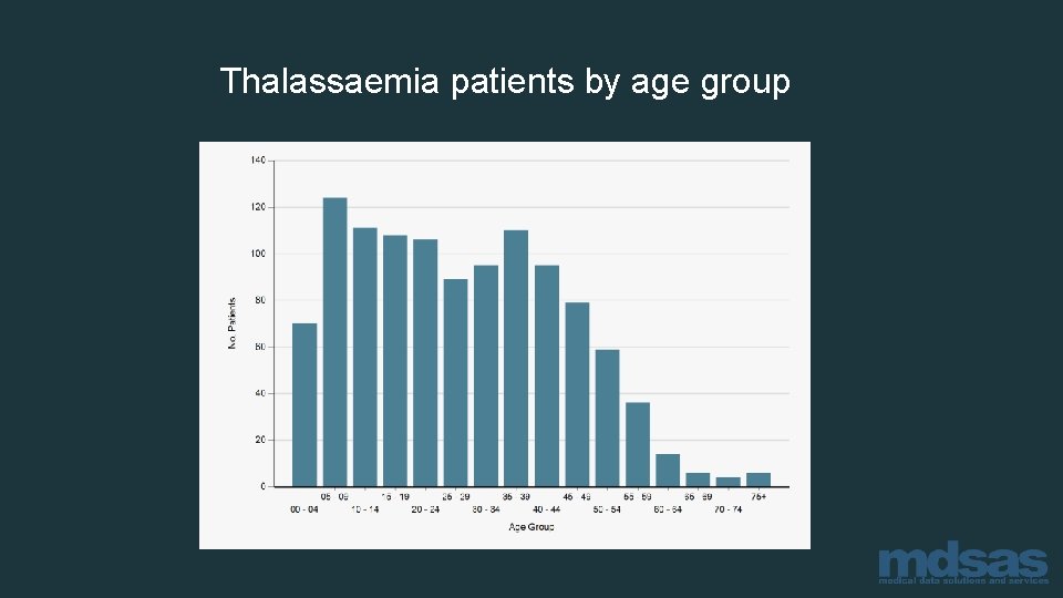 Thalassaemia patients by age group 