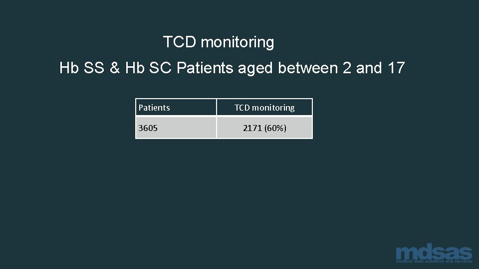 TCD monitoring Hb SS & Hb SC Patients aged between 2 and 17 Patients