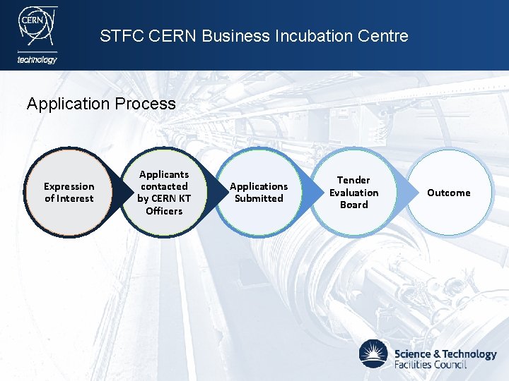 STFC CERN Business Incubation Centre Application Process Expression of Interest Applicants contacted by CERN