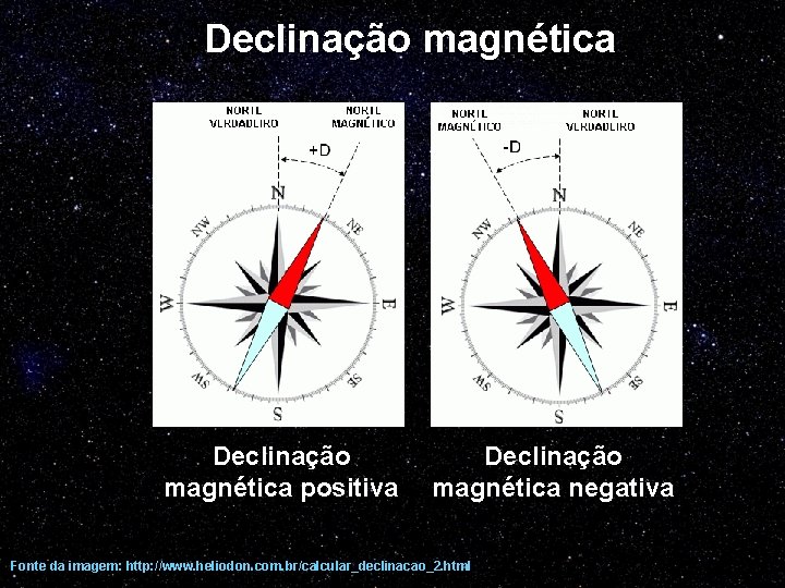 Declinação magnética positiva Declinação magnética negativa Fonte da imagem: http: //www. heliodon. com. br/calcular_declinacao_2.