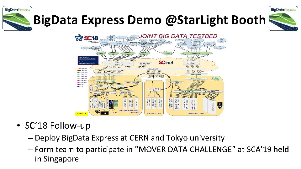 Big. Data Express Demo @Star. Light Booth • SC’ 18 Follow-up – Deploy Big.