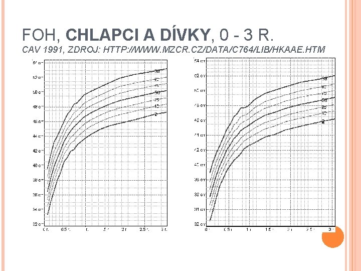 FOH, CHLAPCI A DÍVKY, 0 - 3 R. CAV 1991, ZDROJ: HTTP: //WWW. MZCR.