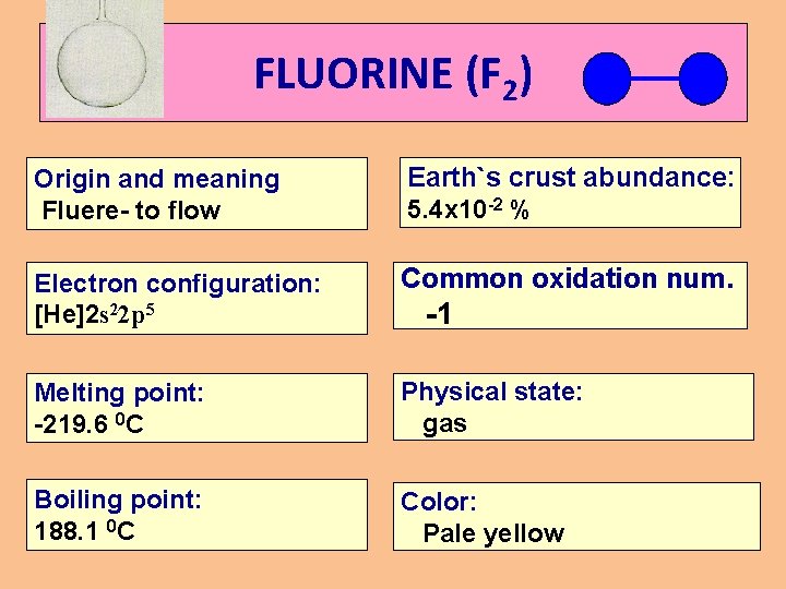 FLUORINE (F 2) Origin and meaning Fluere- to flow Earth`s crust abundance: 5. 4