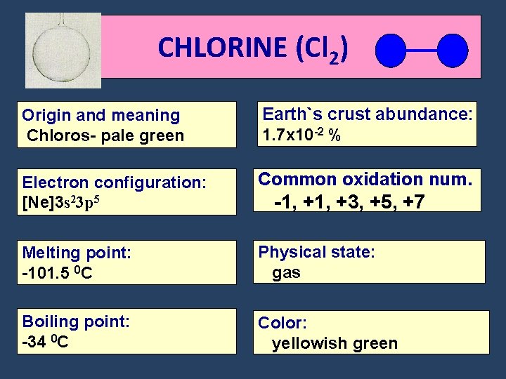 CHLORINE (Cl 2) Origin and meaning Chloros- pale green Earth`s crust abundance: 1. 7