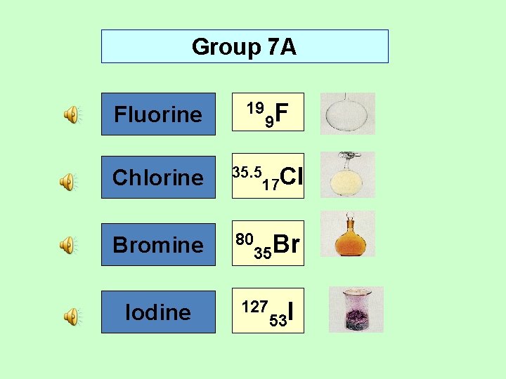 Group 7 A Fluorine 19 Chlorine 35. 5 Bromine 80 Iodine 9 F 17