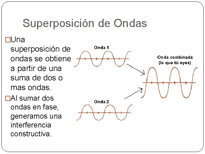 Superposición de Ondas �Una superposición de ondas se obtiene a partir de una suma