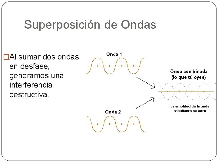 Superposición de Ondas �Al sumar dos ondas en desfase, generamos una interferencia destructiva. 