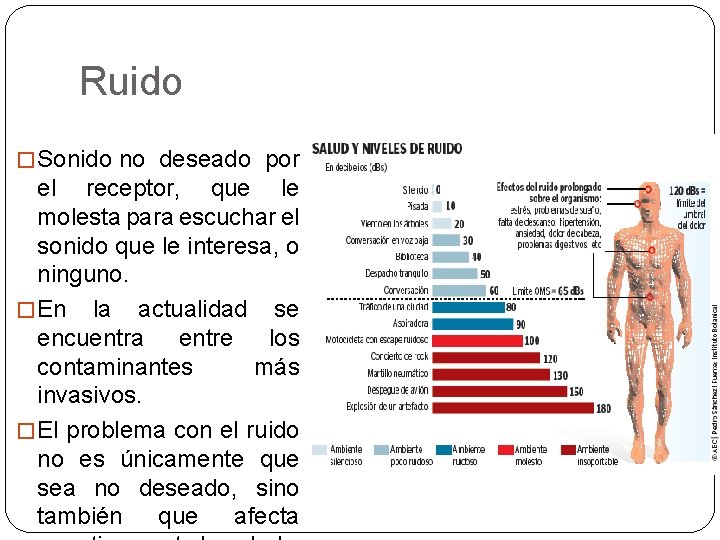 Ruido � Sonido no deseado por el receptor, que le molesta para escuchar el