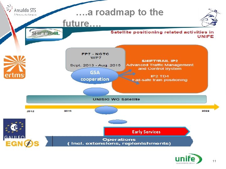…. a roadmap to the future…. GSA cooperation Early Services 11 