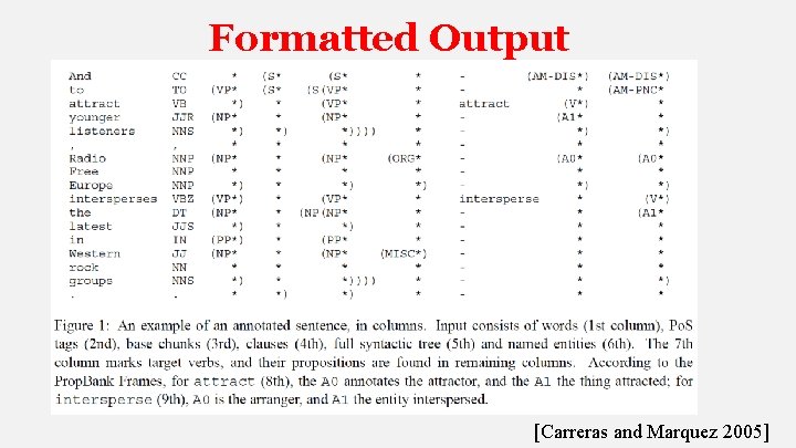 Formatted Output [Carreras and Marquez 2005] 