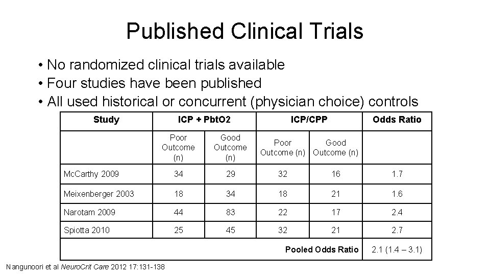 Published Clinical Trials • No randomized clinical trials available • Four studies have been