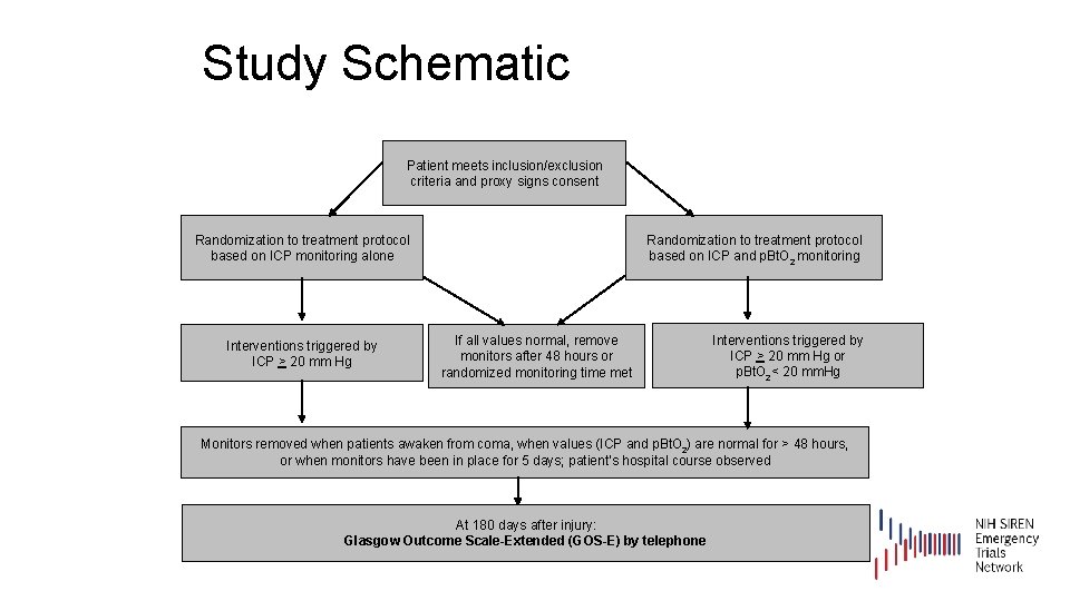 Study Schematic Patient meets inclusion/exclusion criteria and proxy signs consent Randomization to treatment protocol