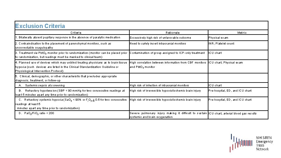 Exclusion Criteria Rationale Metric 1. Bilaterally absent pupillary response in the absence of paralytic