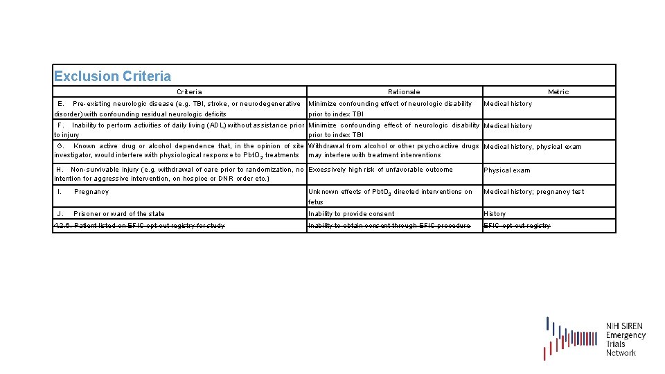 Exclusion Criteria Rationale E. Pre-existing neurologic disease (e. g. TBI, stroke, or neurodegenerative Minimize