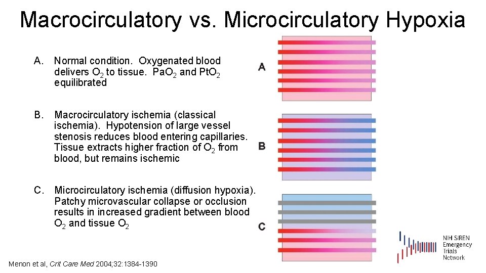 Macrocirculatory vs. Microcirculatory Hypoxia A. Normal condition. Oxygenated blood delivers O 2 to tissue.