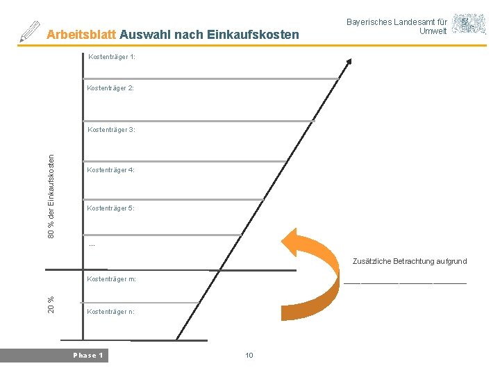 Arbeitsblatt Auswahl nach Einkaufskosten Bayerisches Landesamt für Umwelt Kostenträger 1: Kostenträger 2: 80 %