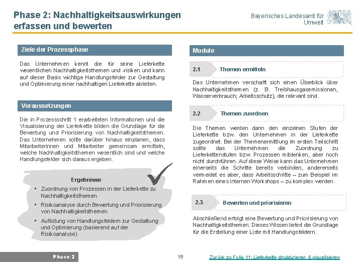 Phase 2: Nachhaltigkeitsauswirkungen erfassen und bewerten Ziele der Prozessphase Bayerisches Landesamt für Umwelt Module