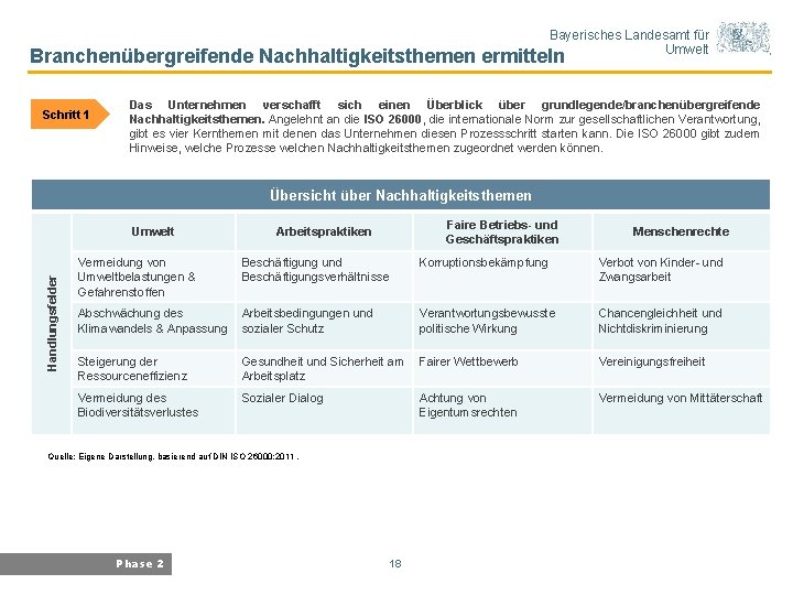 Bayerisches Landesamt für Umwelt Branchenübergreifende Nachhaltigkeitsthemen ermitteln Schritt 1 Das Unternehmen verschafft sich einen
