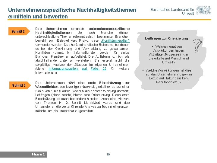 Unternehmensspezifische Nachhaltigkeitsthemen ermitteln und bewerten Schritt 2 Schritt 3 Das Unternehmen ermittelt unternehmensspezifische Nachhaltigkeitsthemen: