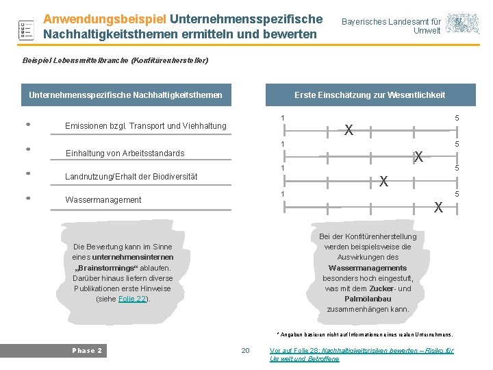 Anwendungsbeispiel Unternehmensspezifische Nachhaltigkeitsthemen ermitteln und bewerten Bayerisches Landesamt für Umwelt Beispiel Lebensmittelbranche (Konfitürenhersteller) Erste