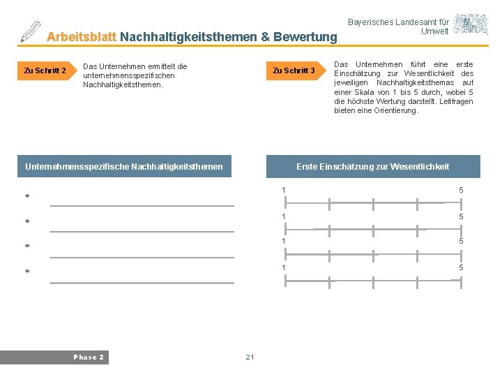 Arbeitsblatt Nachhaltigkeitsthemen & Bewertung Zu Schritt 2 Das Unternehmen ermittelt die unternehmensspezifischen Nachhaltigkeitsthemen. Zu