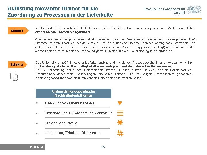 Auflistung relevanter Themen für die Zuordnung zu Prozessen in der Lieferkette Schritt 1 Bayerisches