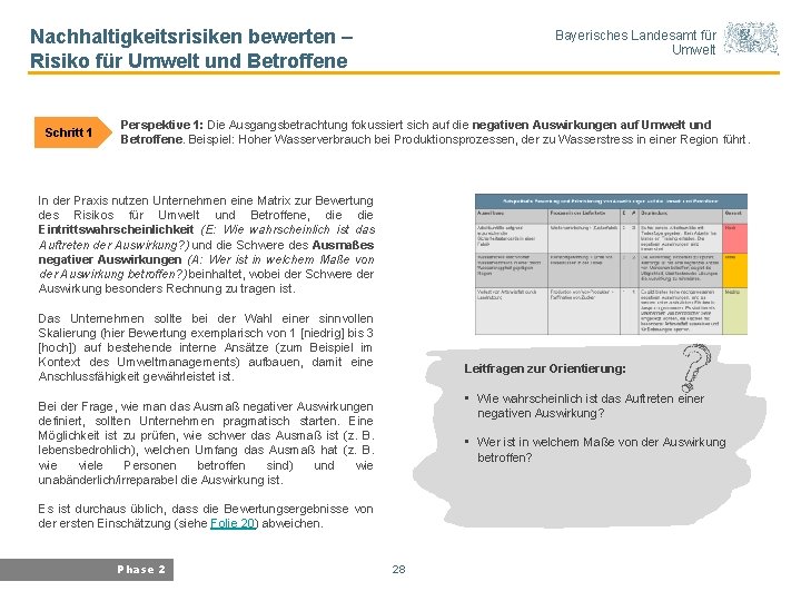 Nachhaltigkeitsrisiken bewerten – Risiko für Umwelt und Betroffene Schritt 1 Bayerisches Landesamt für Umwelt