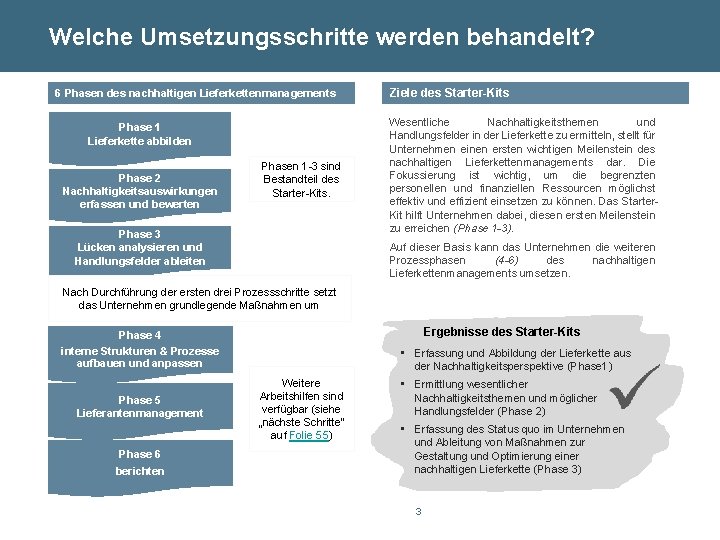 Bayerisches Landesamt für Welche Umsetzungsschritte werden behandelt? Umwelt 6 Phasen des nachhaltigen Lieferkettenmanagements Phase