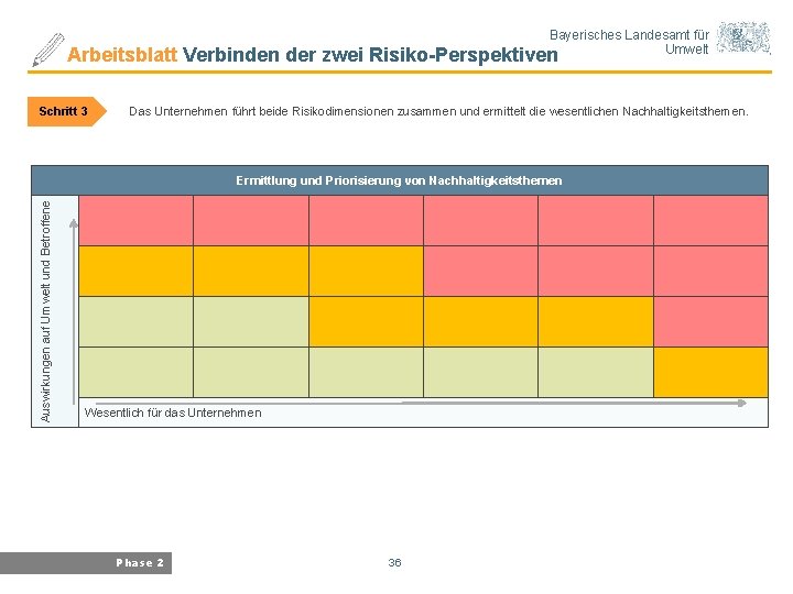 Bayerisches Landesamt für Umwelt Arbeitsblatt Verbinden der zwei Risiko-Perspektiven Schritt 3 Das Unternehmen führt