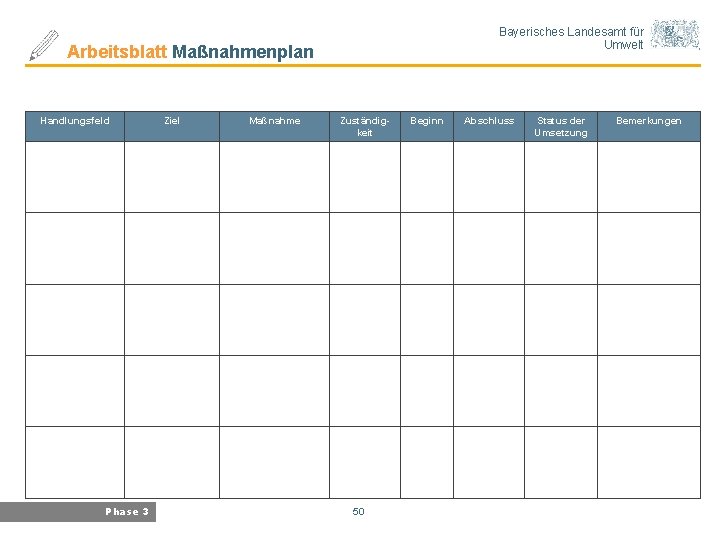 Bayerisches Landesamt für Umwelt Arbeitsblatt Maßnahmenplan Handlungsfeld Phase 3 Ziel Maßnahme Zuständigkeit 50 Beginn