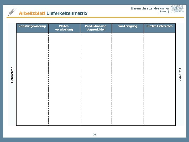 Bayerisches Landesamt für Umwelt Arbeitsblatt Lieferkettenmatrix Weiterverarbeitung Produktion von Vorprodukten Vor-Fertigung Direkte Lieferanten Werkstor