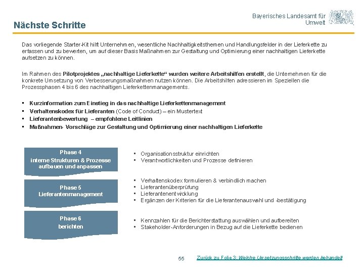 Bayerisches Landesamt für Umwelt Nächste Schritte Das vorliegende Starter-Kit hilft Unternehmen, wesentliche Nachhaltigkeitsthemen und