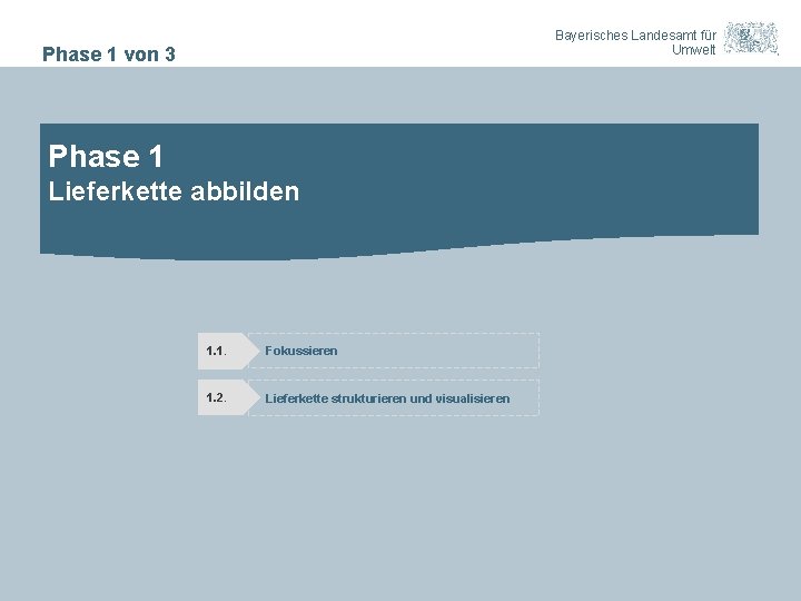 Bayerisches Landesamt für Umwelt Phase 1 von 3 Phase 1 Lieferkette abbilden 1. 1.