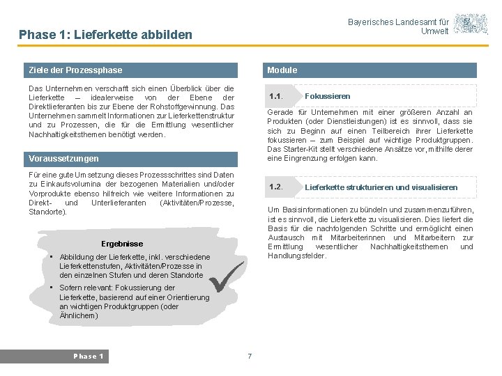 Bayerisches Landesamt für Umwelt Phase 1: Lieferkette abbilden Ziele der Prozessphase Module Das Unternehmen