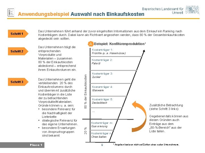 Bayerisches Landesamt für Umwelt Anwendungsbeispiel Auswahl nach Einkaufskosten Schritt 3 A Beispiel: Konfitürenproduktion* Das