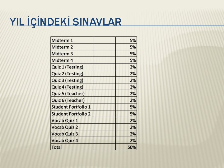 YIL İÇİNDEKİ SINAVLAR 