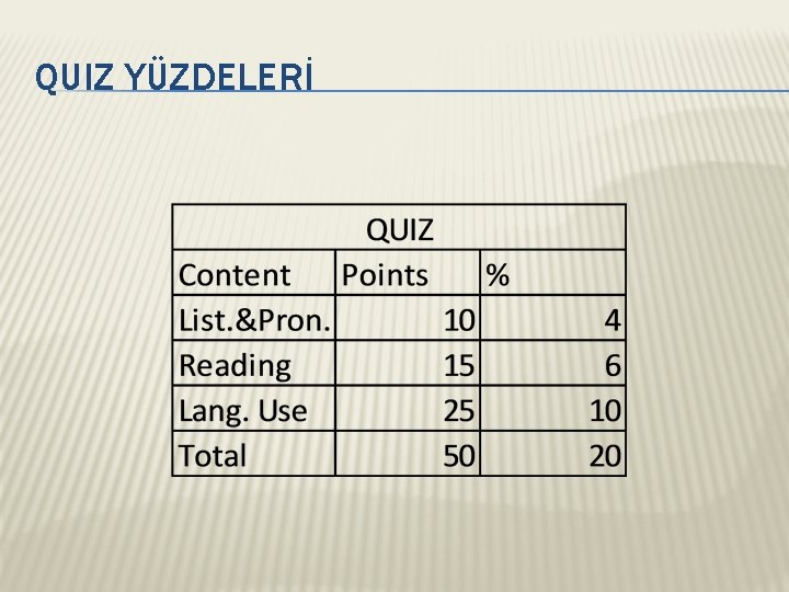 QUIZ YÜZDELERİ 