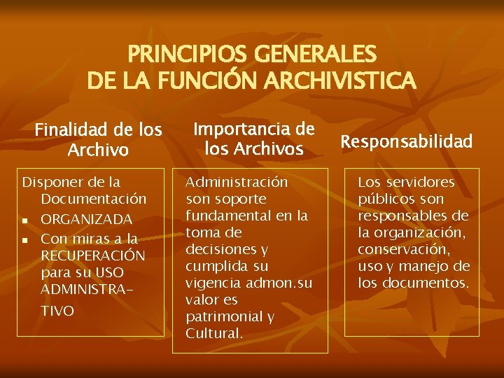 PRINCIPIOS GENERALES DE LA FUNCIÓN ARCHIVISTICA Finalidad de los Archivo Disponer de la Documentación