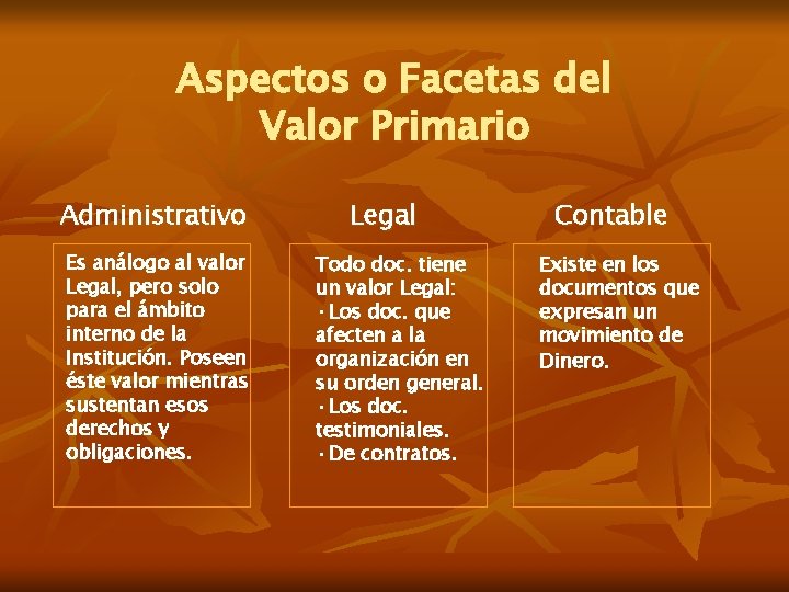 Aspectos o Facetas del Valor Primario Administrativo Es análogo al valor Legal, pero solo
